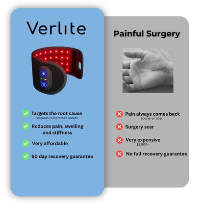 VerStrap Wrist Brace